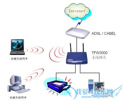 wifi和wlan微信的区别