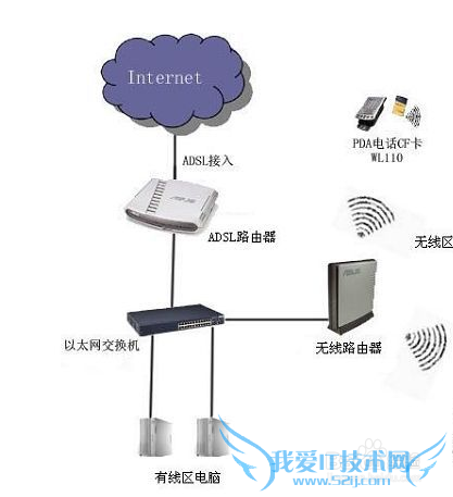 wifi和wlan微信的区别