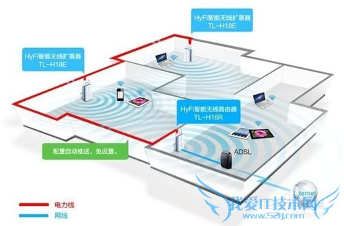 让wifi上网速度更快的方法 / 路由器的安装位置