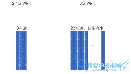 让wifi上网速度更快的方法 / 路由器的安装位置