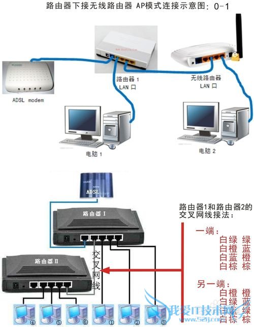 让wifi上网速度更快的方法 / 路由器的安装位置
