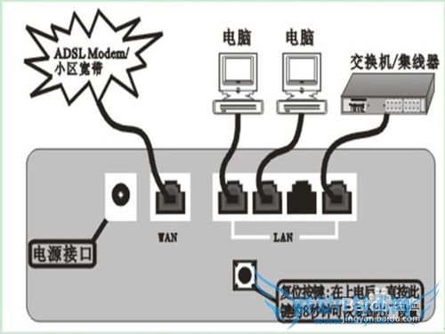 有线路由器怎么安装 怎么安装路由器