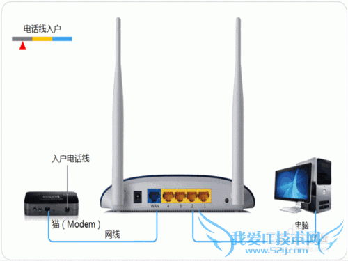 有线路由器怎么安装 怎么安装路由器