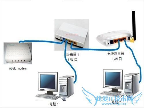 有线路由器怎么安装 怎么安装路由器