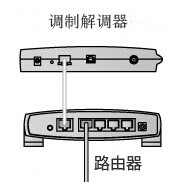 两台路由器如何中继wifi网络