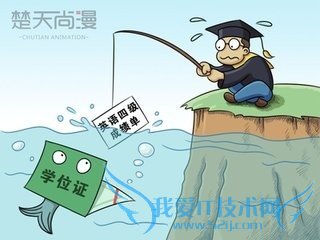 英语四级技巧与战略分析