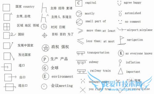 ¸ß¿Ú±Ê¿ÚÊÔÔõôһ´Îͨ¹ý