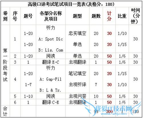 ¸ß¿Ú±Ê¿ÚÊÔÔõôһ´Îͨ¹ý