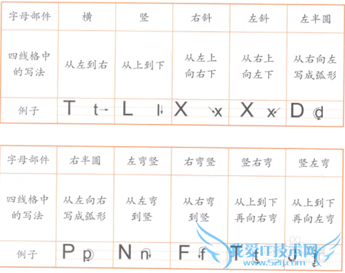 英语基础应用知识图解