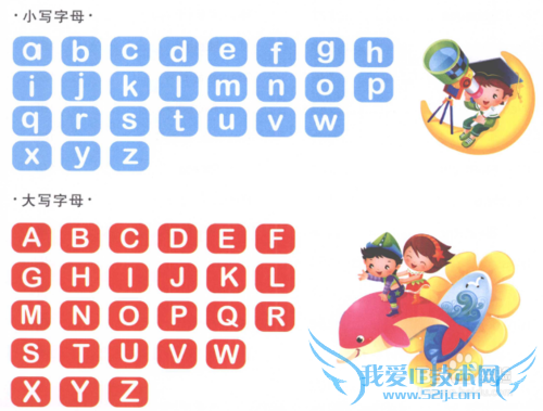 英语基础应用知识图解