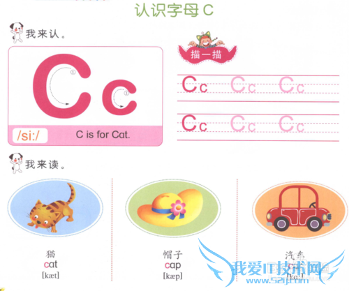 英语基础应用知识图解