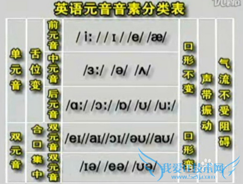 ÈçºÎ½ÌСº¢Ñ§Ï°Ó¢Óï