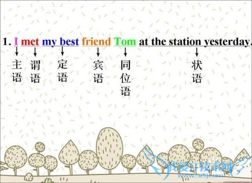 英语等级考试将来—书面表达技巧