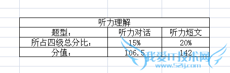 英语四级听力怎么算分