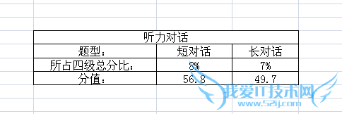 英语四级听力怎么算分