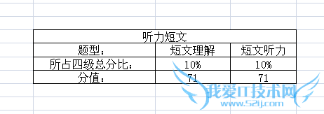 英语四级听力怎么算分