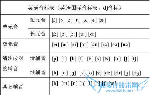 怎么样学英语,成绩才会提高的快