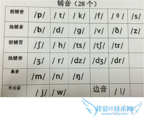 怎么从基础音标学习英语口语