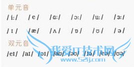 英语,入手并非你想象的那么困难