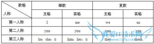 英语语法之代词