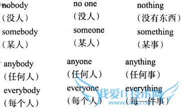 英语语法之代词