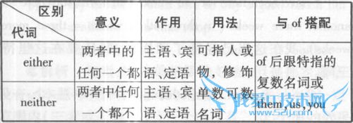 英语语法之代词