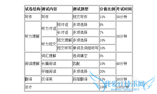 如何通过英语四级