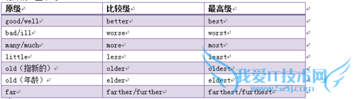 ӢЩ±䡪ݴ/ʱȽϼ߼