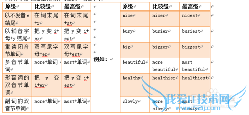ӢЩ±䡪ݴ/ʱȽϼ߼