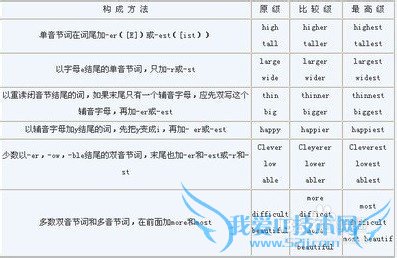 高中理科生如何提高英语成绩