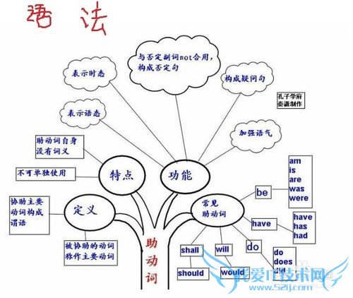 高中理科生如何提高英语成绩