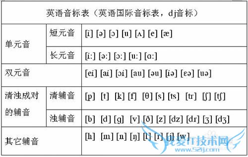 工作之后如何自学英语
