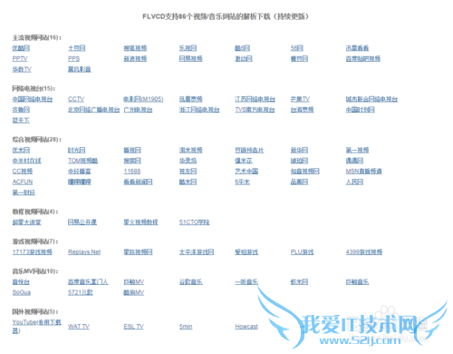 如何使用硕鼠下载各种各样的网页视频