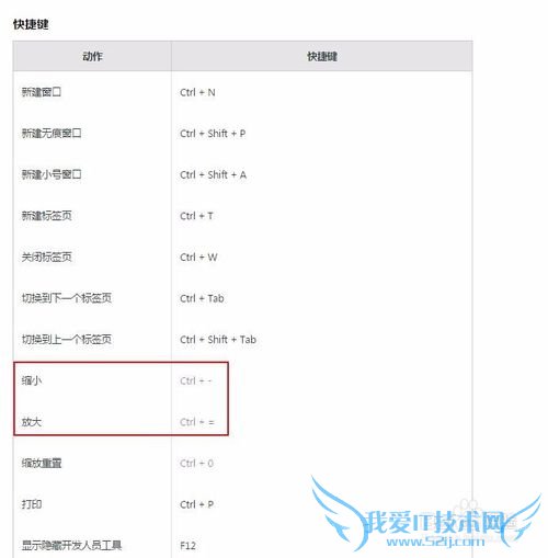 网页中文字看不清?这个方法会帮你