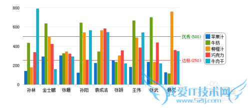 网页报表FineReport中报表如何添加警戒线