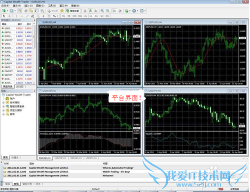 ThinkForexҳƽ̨ʼģ˺ָ
