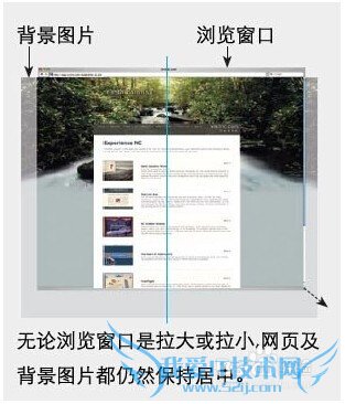 图片背景网页在网站建设中的运用