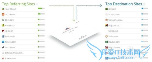 如何利用网页浏览器搜寻相似的网站