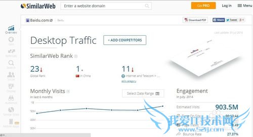 如何利用网页浏览器搜寻相似的网站