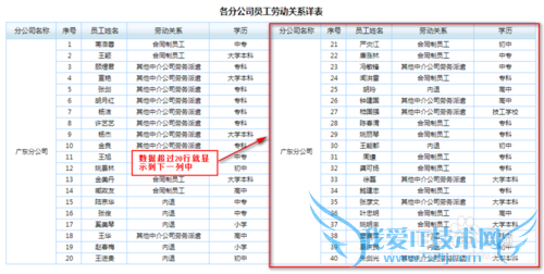 网页报表FineReport中如何进行行分栏