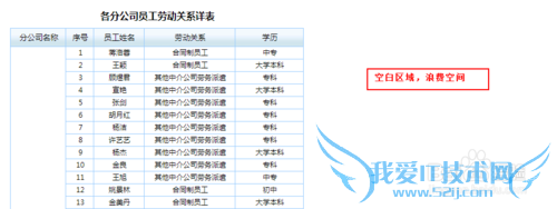 网页报表FineReport中如何进行行分栏