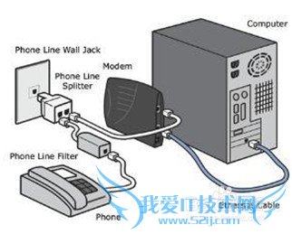 无法打开网页,重启设备后可以打开网页怎么办