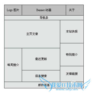 如何制作自己的网页