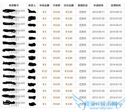 网络赚钱 网页游戏打码赚钱 网络赚钱方法有图
