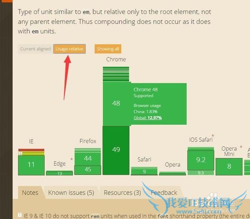 怎么看某个css属性的浏览器支持情况