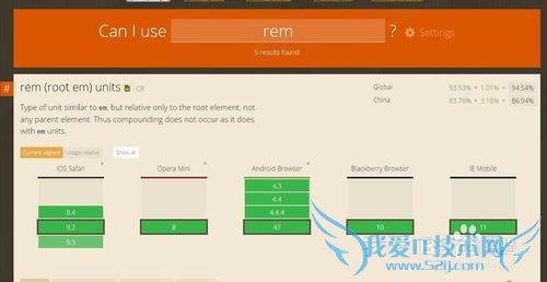 怎么看某个css属性的浏览器支持情况