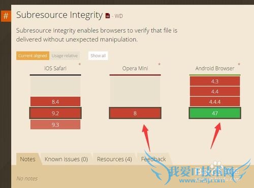怎么看某个css属性的浏览器支持情况