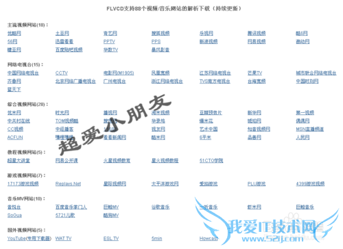 网页上的视频怎么下载 保存网页节目视频的方法