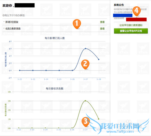 ΢Źƽ̨ŵͨ-΢Źƽ̨̨