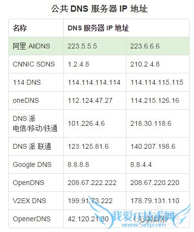 能上QQ,不能打开网页解决方法